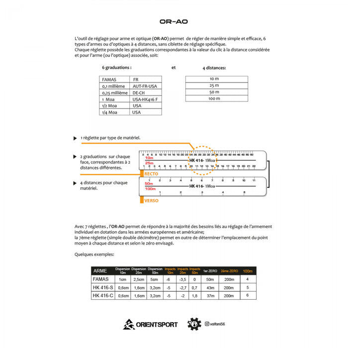 Réglette Recto verso Utilisation